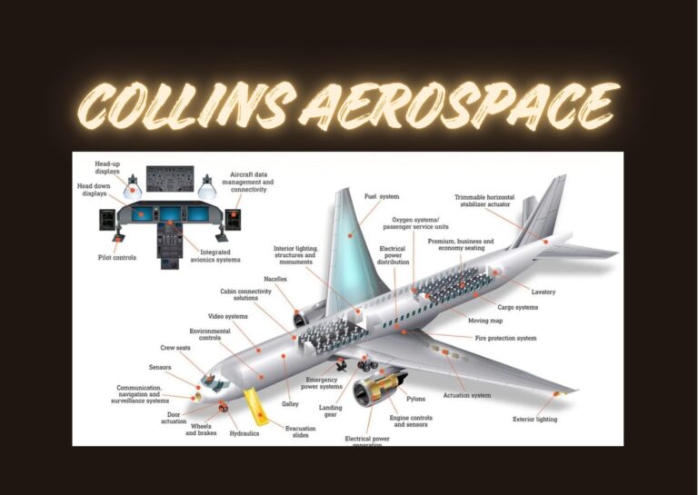 Collins Aerospace: Advanced Aerospace Systems And Aviation Innovation
