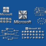 Microsoft enterprise technology solutions including Azure cloud computing and AI-powered business software.